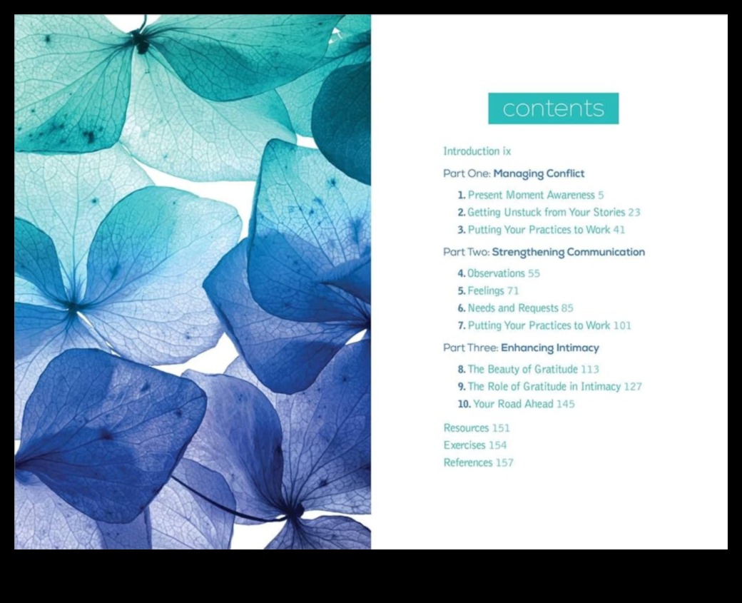 Σχέσεις με επίκεντρο την καρδιά: Πλοήγηση στο Mindfulness Together