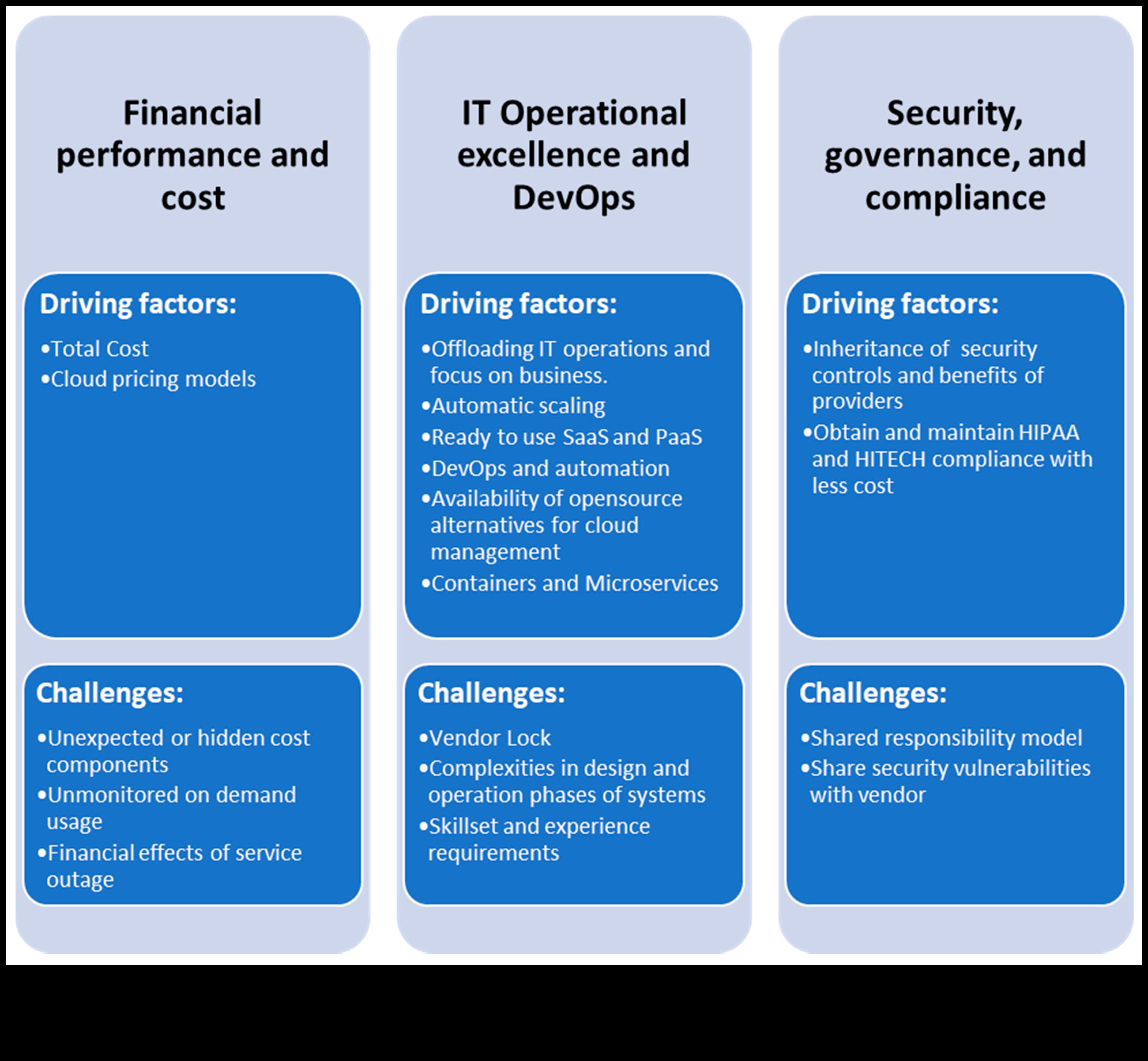 Σχεδιασμός για επεκτασιμότητα: Η ψυχολογία του υπολογιστικού νέφους που εστιάζεται στον χρήστη