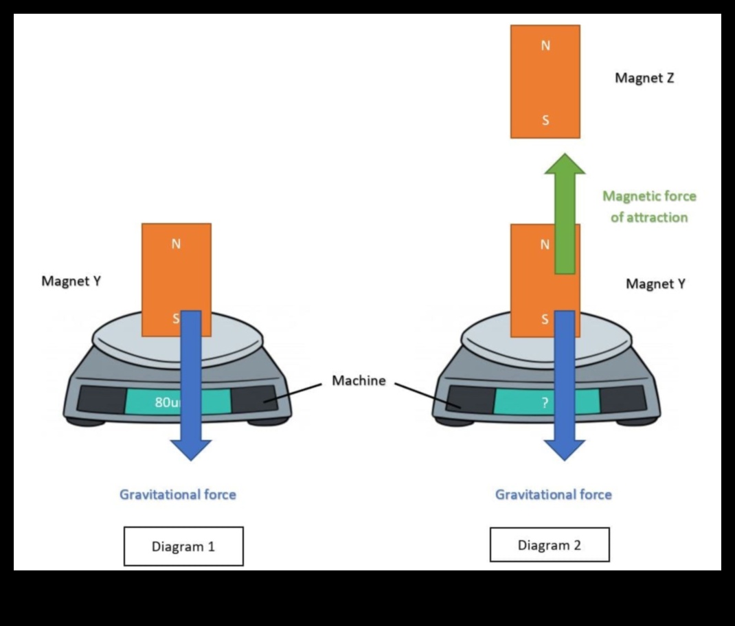 Αστρική έλξη: Εξερευνώντας τη μαγνητική έλξη της βαρύτητας