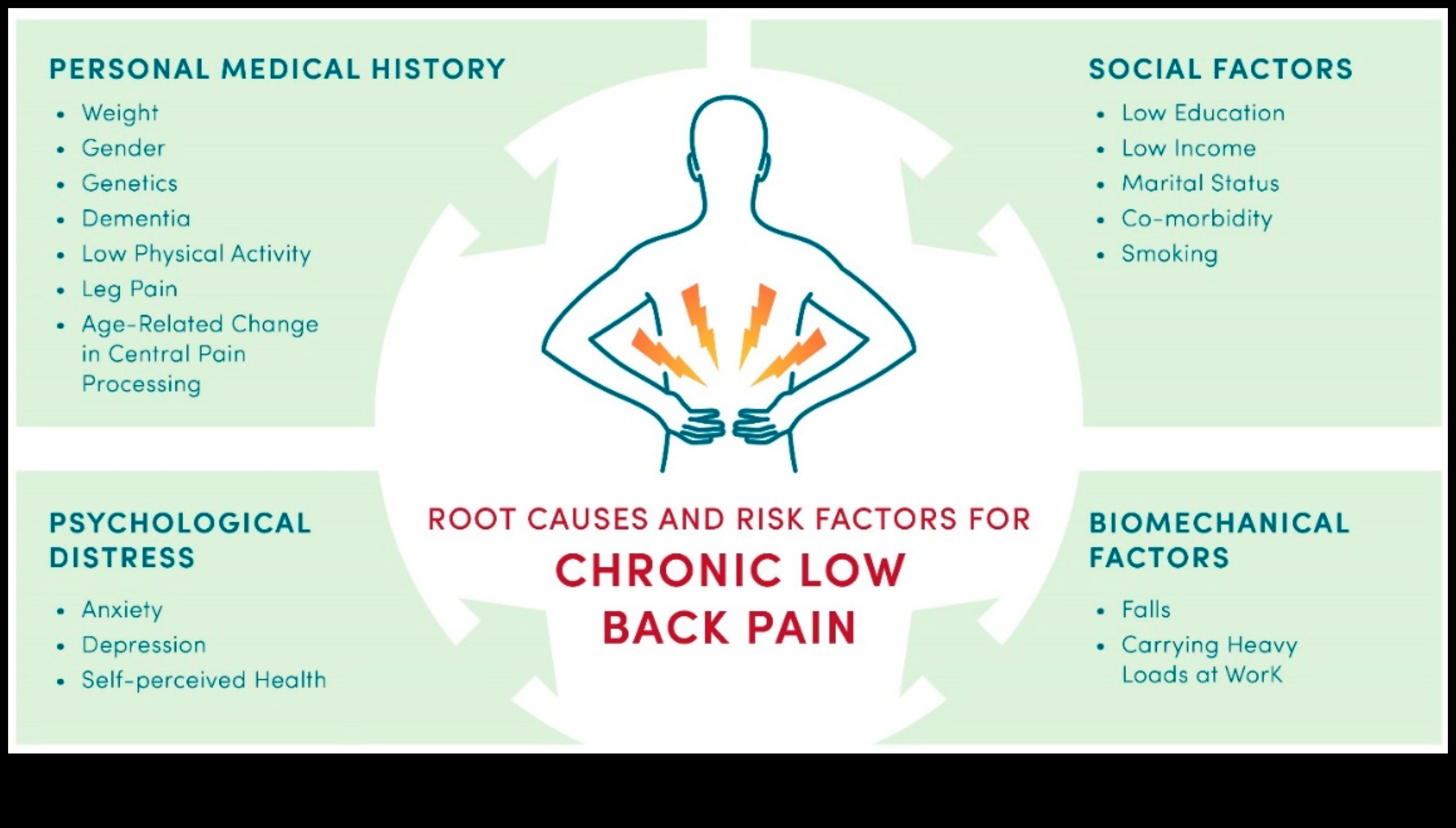 Biotech Symphony A Symphony of Ethical Vision and Technical Precision in Health Solutions 2 Biotech Symphony: Balancing Ethical Vision and Technical Precision in Health Solutions