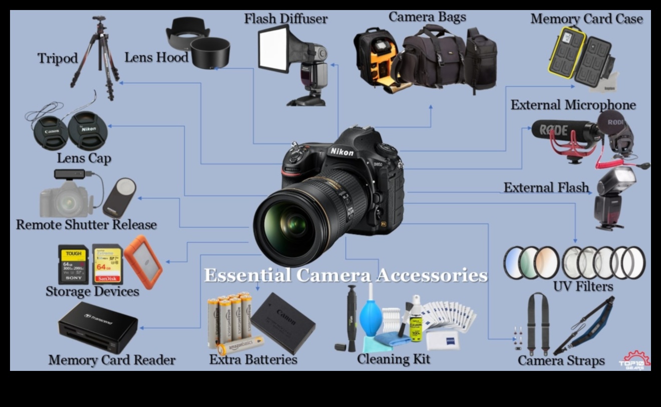 Βασικά στοιχεία φακού: Εξερευνήστε τα πιο πρόσφατα εξαρτήματα κάμερας τώρα