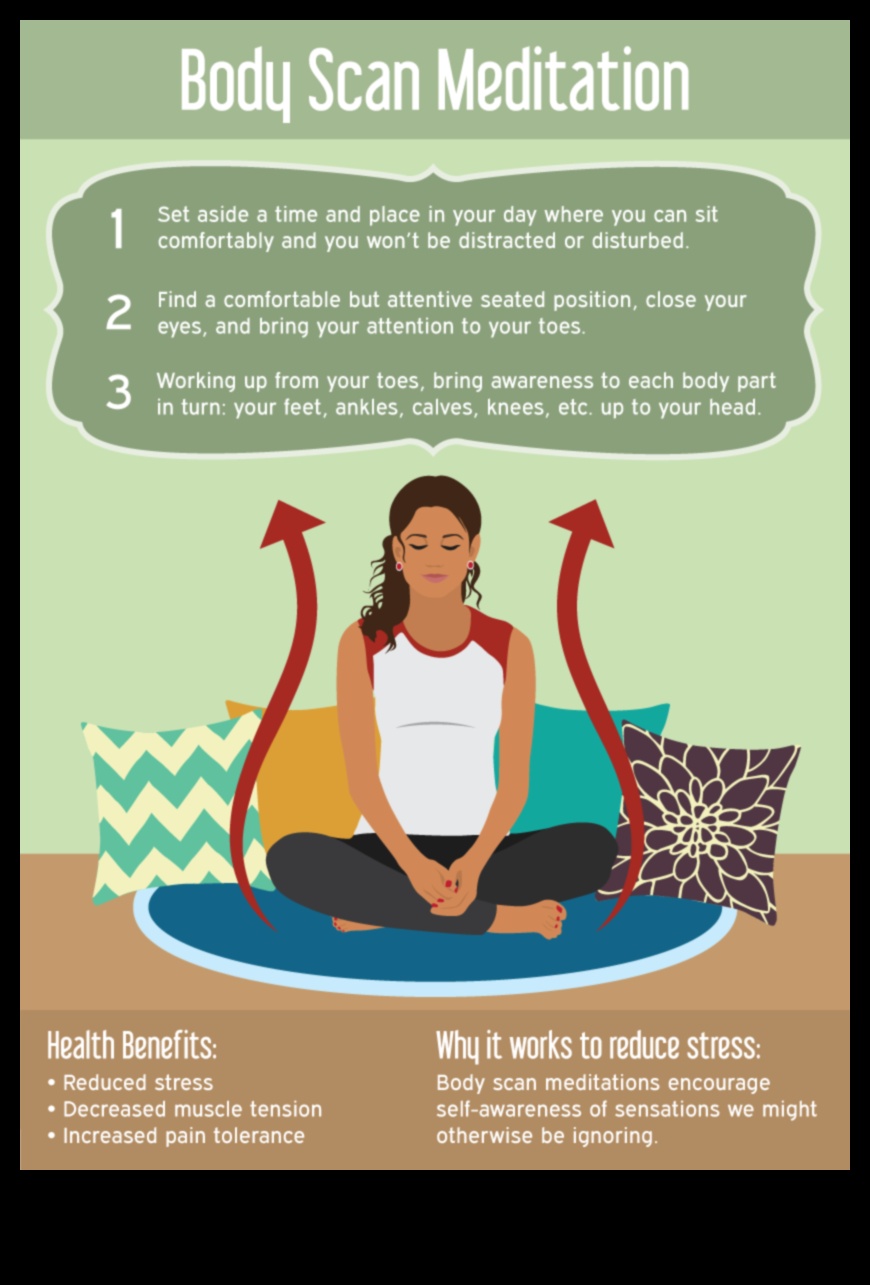 Radiant Tranquility: Μαεστρία Διαλογισμού Σάρωσης Σώματος