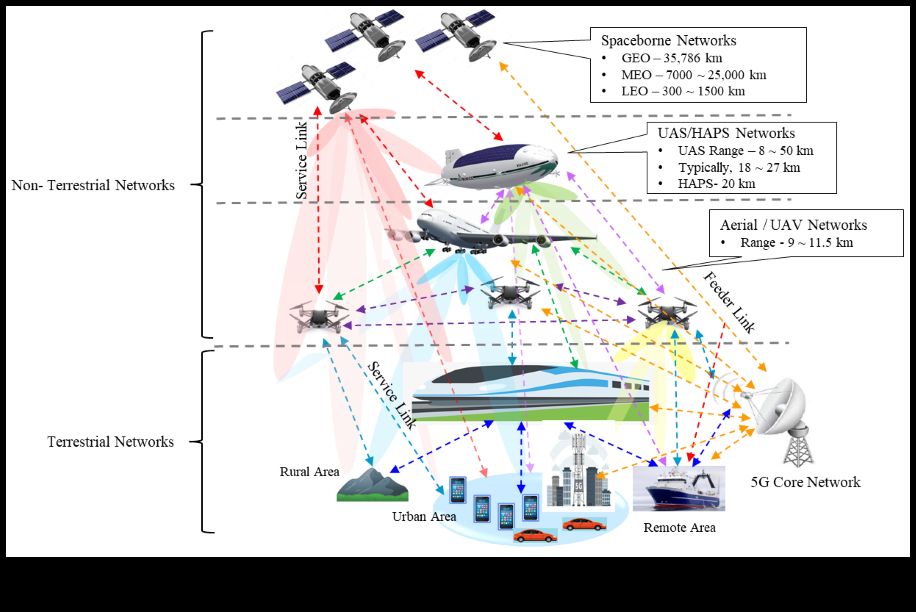 Pixel Perfect Connections: Επίτευξη Ακρίβειας στις Λύσεις 5G