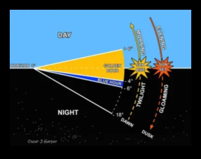 Dynamic Dusk: Τεχνικές για τη δημιουργία δραματικών και υποβλητικών λήψεων στο λυκόφως
