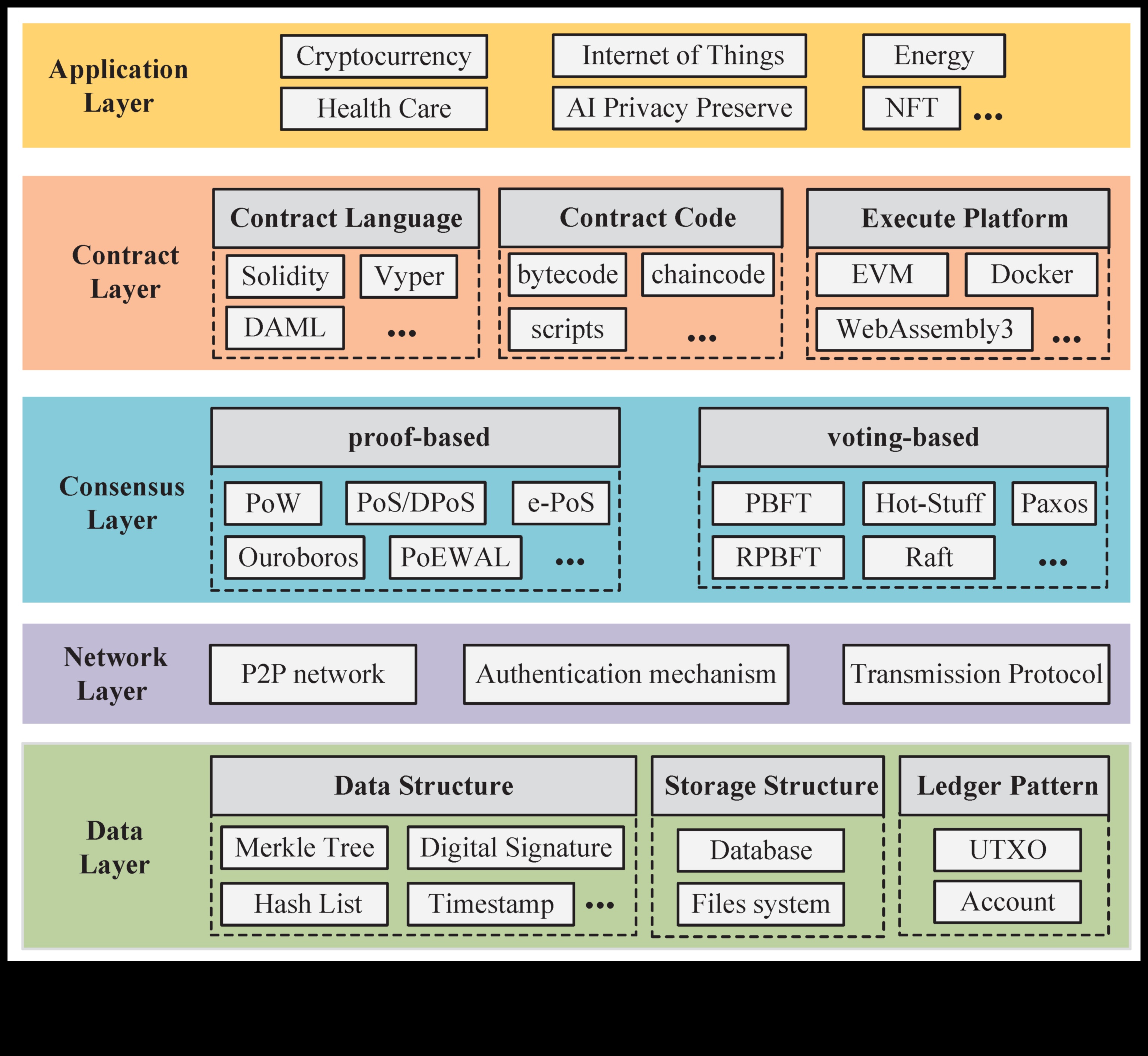 Εμπιστοσύνη με επίκεντρο τον χρήστη: Δημιουργία αξέχαστων εμπειριών με το Blockchain
