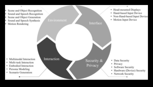 Beyond the Hype: Pushing Limits in Modern Tech Exploration