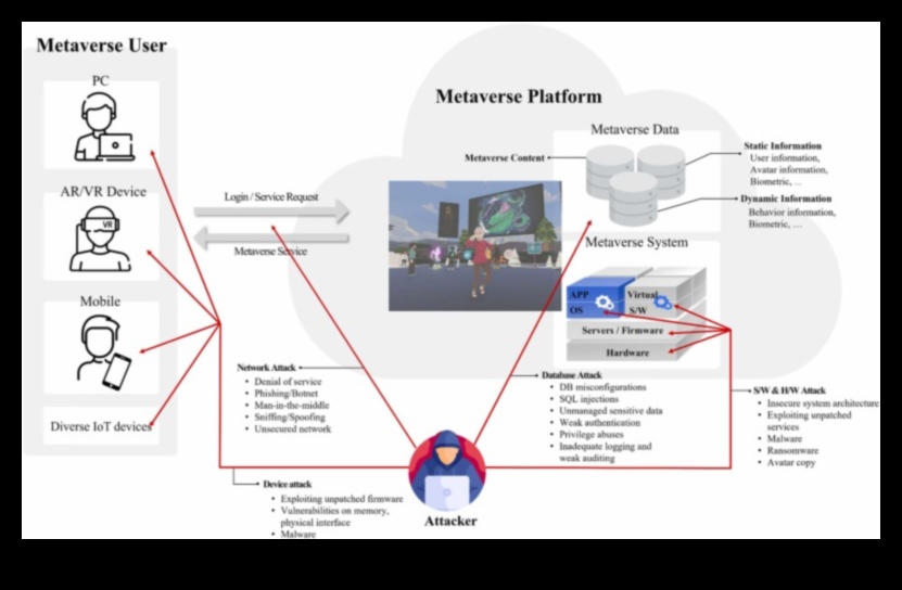 Beyond the Hype: Pushing Limits in Modern Tech Exploration