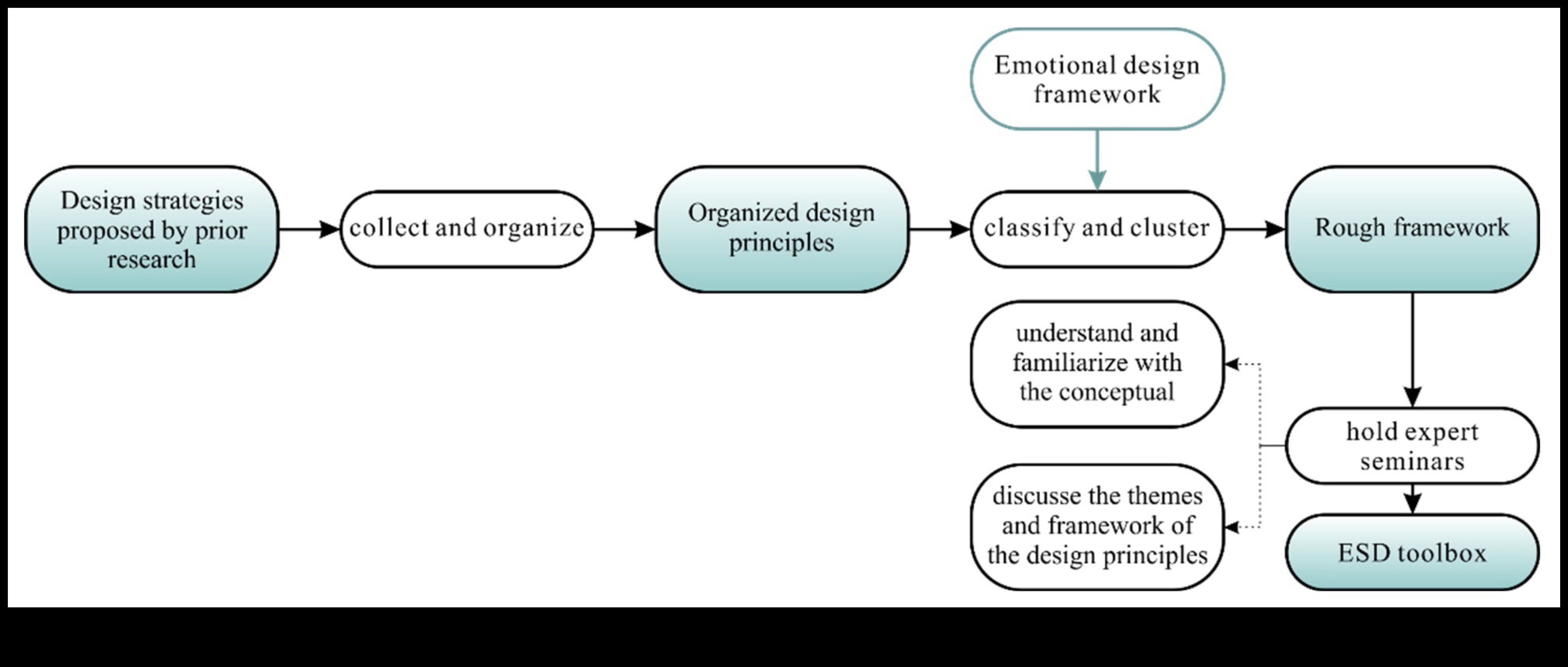 Green Resonance: Δημιουργία διαρκών εντυπώσεων με βιώσιμες εμπειρίες