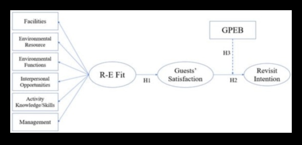 Green Resonance: Δημιουργία διαρκών εντυπώσεων με βιώσιμες εμπειρίες
