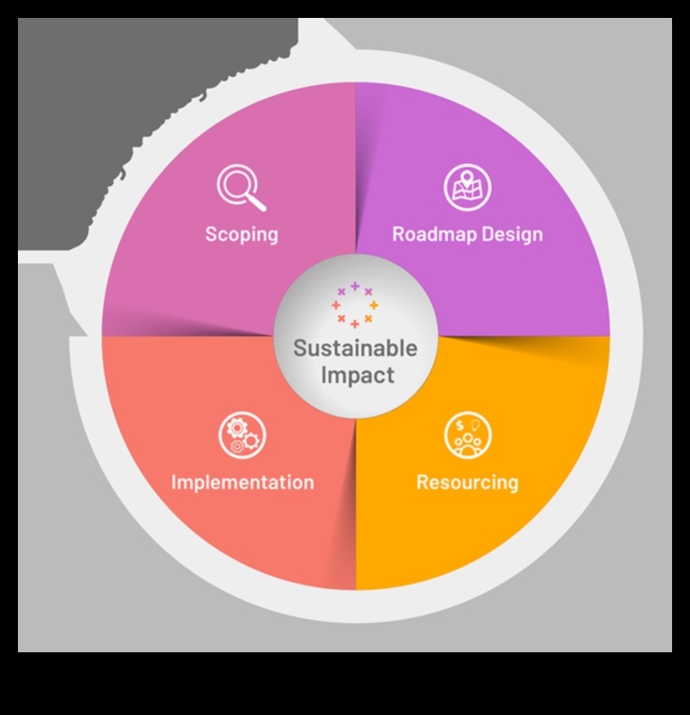 Green Resonance: Δημιουργία διαρκών εντυπώσεων με βιώσιμες εμπειρίες