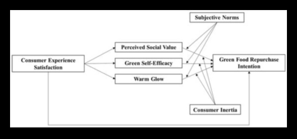 Green Resonance: Δημιουργία διαρκών εντυπώσεων με βιώσιμες εμπειρίες