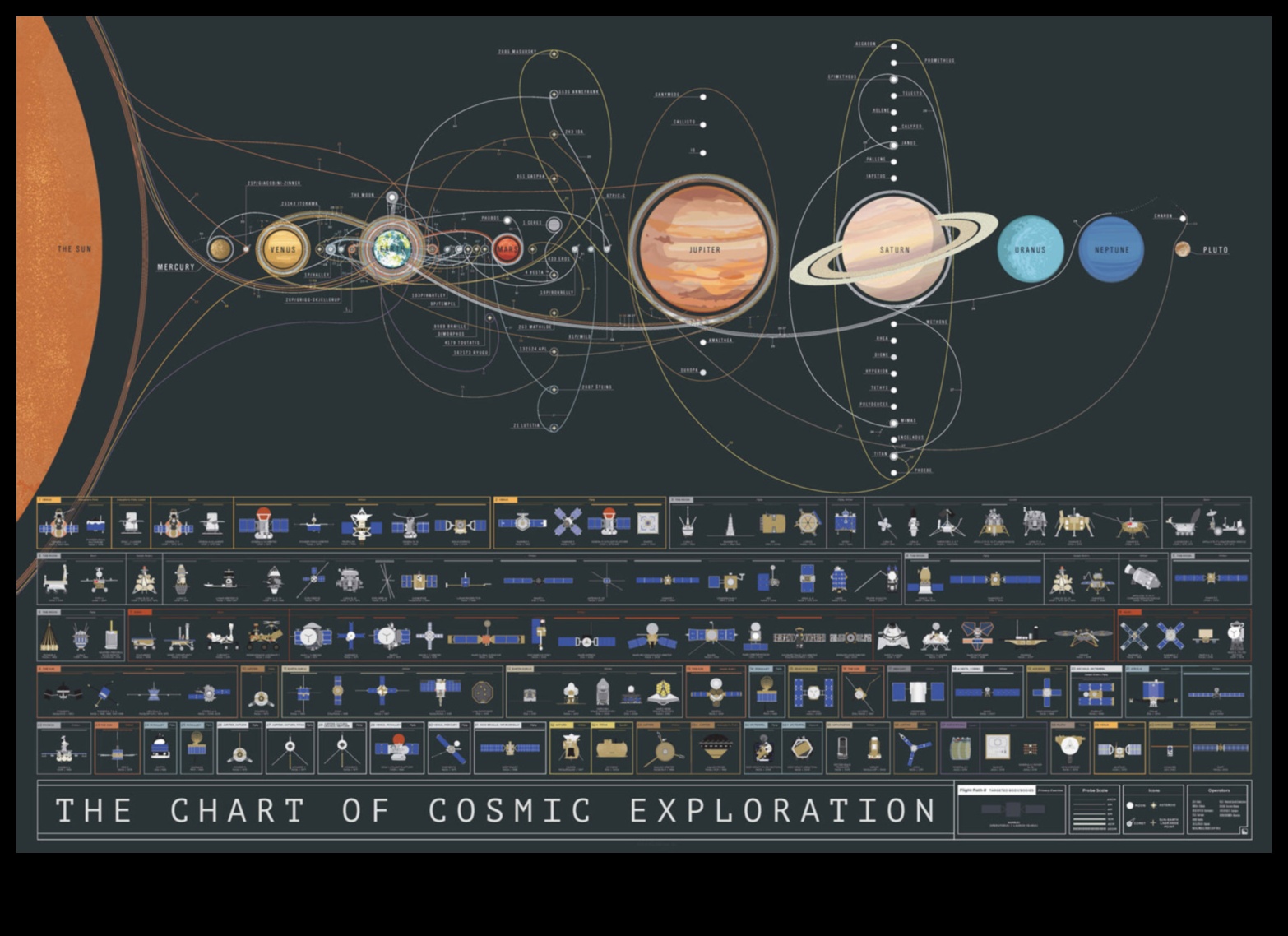 Cosmic Explorers: Venturing into the Unknown με τη διαστημική έρευνα
