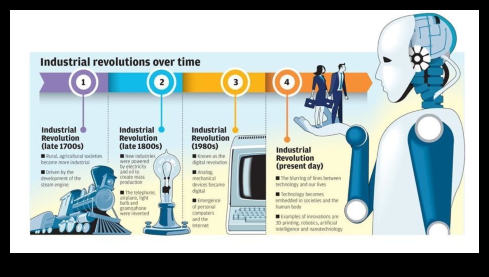 IoT Mavericks: Πορεία στον κόσμο των δημιουργικών τεχνών και των συνδεδεμένων λύσεων