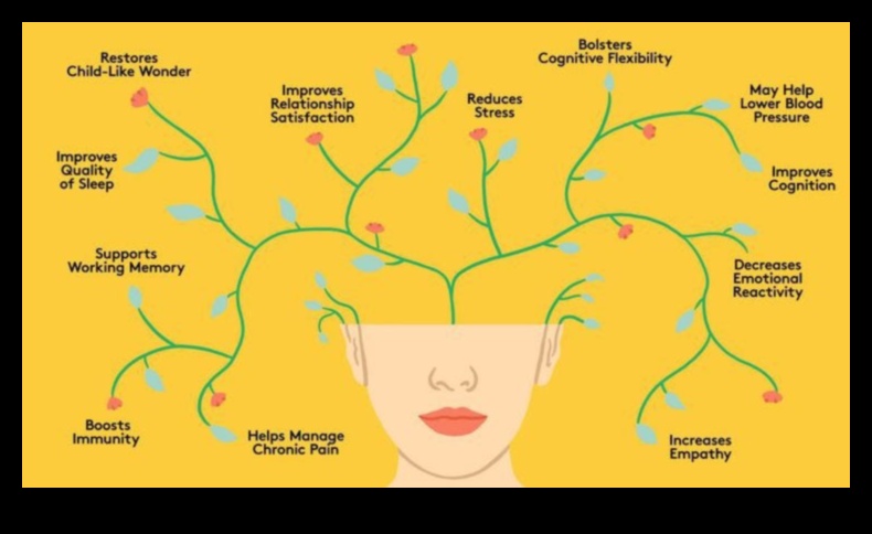 Ήσυχα μονοπάτια: Πλοήγηση για την ανακούφιση από το άγχος με ενσυνείδητη ζωή