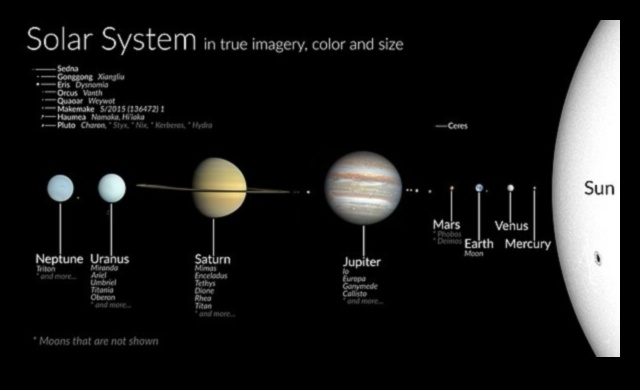 Stellar Siblings: Μια οικεία ματιά στους πλανήτες του ηλιακού μας συστήματος