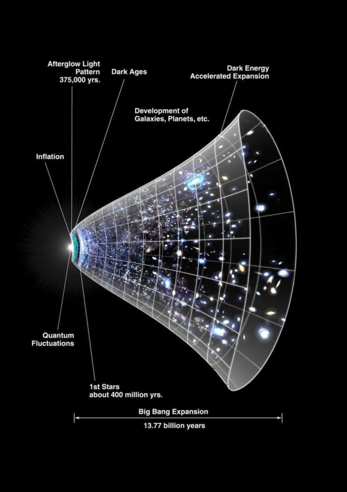Αστροφυσικά πλάτη: Κατανόηση του μεγέθους των Κοσμικών Δυνάμεων