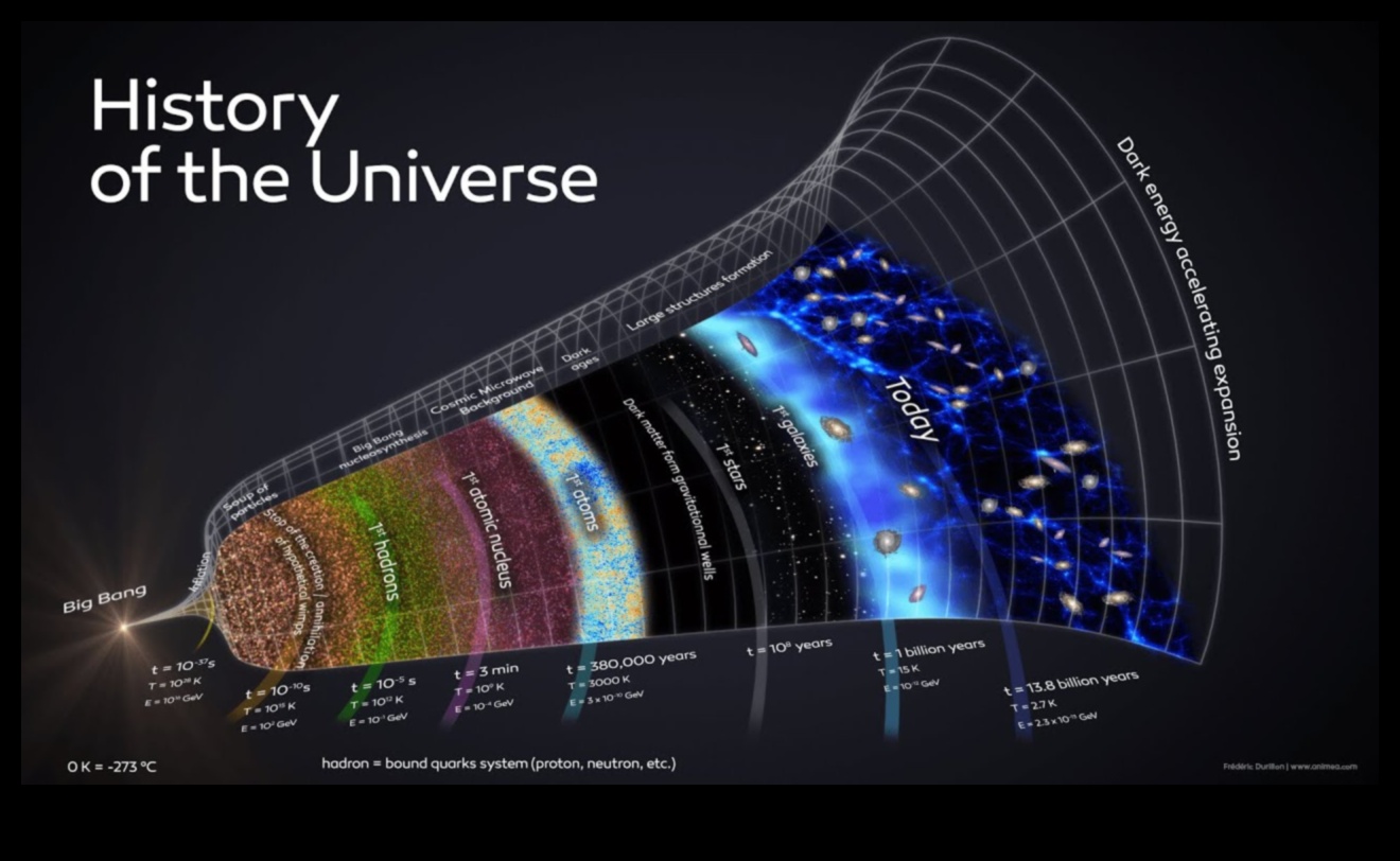 Cosmic Chronicle της NASA: Stories from the Astral Frontier