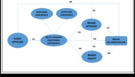 Green Resonance: Δημιουργία διαρκών εντυπώσεων με βιώσιμες εμπειρίες