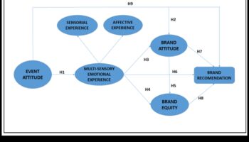 Green Resonance: Δημιουργία διαρκών εντυπώσεων με βιώσιμες εμπειρίες