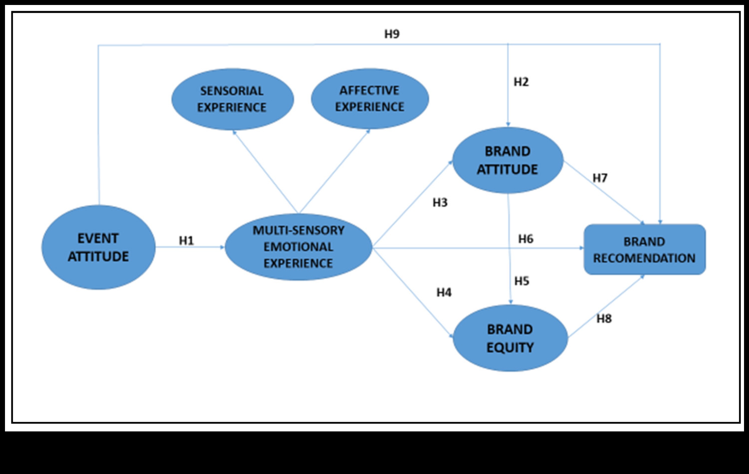 Green Resonance: Δημιουργία διαρκών εντυπώσεων με βιώσιμες εμπειρίες