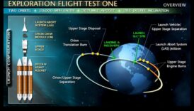Orbital Pioneers: The Evolution of Spacecraft in Human Exploration