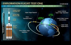 Orbital Pioneers: The Evolution of Spacecraft in Human Exploration