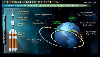 Orbital Pioneers: The Evolution of Spacecraft in Human Exploration