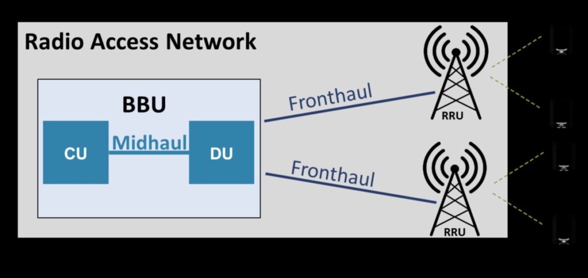 Pixel Perfect Connections: Επίτευξη Ακρίβειας στις Λύσεις 5G