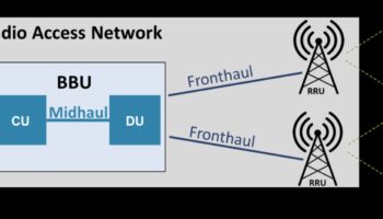 Pixel Perfect Connections: Επίτευξη Ακρίβειας στις Λύσεις 5G