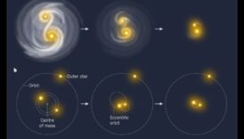 Stellar Siblings: Μια οικεία ματιά στους πλανήτες του ηλιακού μας συστήματος