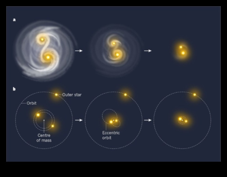 Stellar Siblings: Μια οικεία ματιά στους πλανήτες του ηλιακού μας συστήματος
