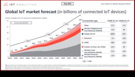Επαναστατική Συνδεσιμότητα: Τάσεις και τεχνικές στην εξέλιξη του IoT