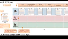 Ο καμβάς ML: Εκεί που οι ιδέες μεταμορφώνονται σε μαθησιακές πραγματικότητες