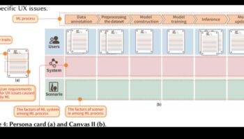 Ο καμβάς ML: Εκεί που οι ιδέες μεταμορφώνονται σε μαθησιακές πραγματικότητες