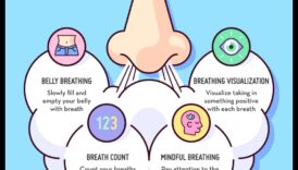 Αναπνεύστε, Διαλογιστείτε, Χαλαρώστε: Ο τρόπος ζωής σας χωρίς άγχος