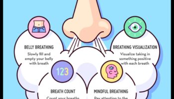 Αναπνεύστε, Διαλογιστείτε, Χαλαρώστε: Ο τρόπος ζωής σας χωρίς άγχος