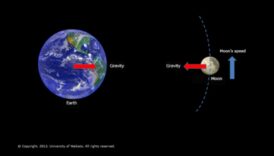 Αστρική μαγεία Η μαγνητική μαγεία της βαρύτητας 6 Αστρική έλξη: Εξερευνώντας τη μαγνητική έλξη της βαρύτητας
