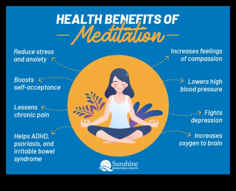 Αυξήστε την ευημερία σας Πώς η ενσυνειδητότητα μπορεί να βελτιώσει τη σωματική και ψυχική σας υγεία 1 Ανεβάστε την ευημερία σας: Η φυσική μαγεία του Mindful Living