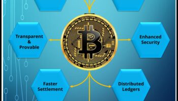 Εμπιστοσύνη με επίκεντρο τον χρήστη: Δημιουργία αξέχαστων εμπειριών με το Blockchain
