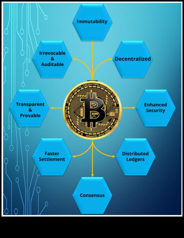 Εμπιστοσύνη με επίκεντρο τον χρήστη: Δημιουργία αξέχαστων εμπειριών με το Blockchain