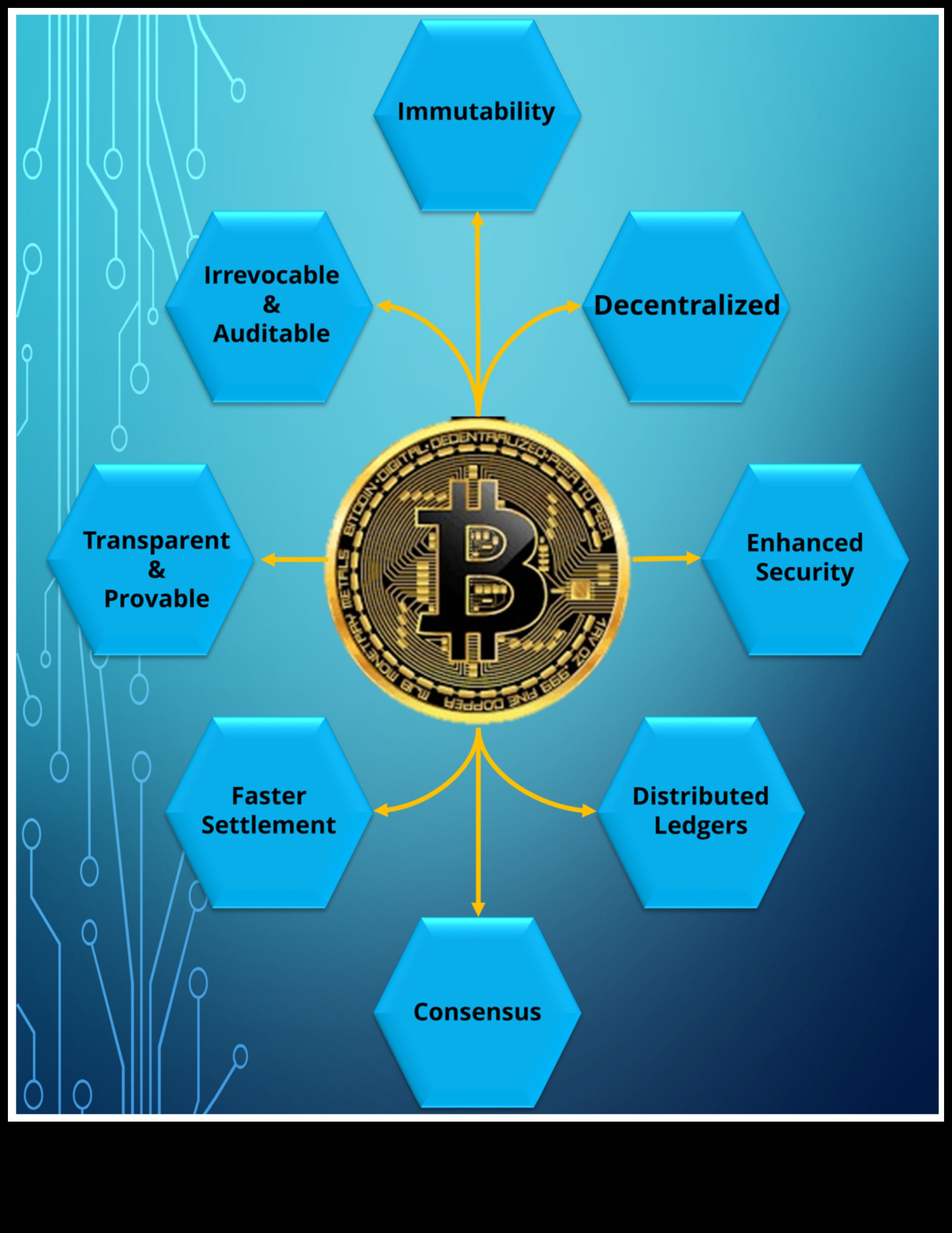 Εμπιστοσύνη με επίκεντρο τον χρήστη: Δημιουργία αξέχαστων εμπειριών με το Blockchain