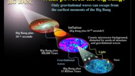 Αστροφυσικά πλάτη: Κατανόηση του μεγέθους των Κοσμικών Δυνάμεων