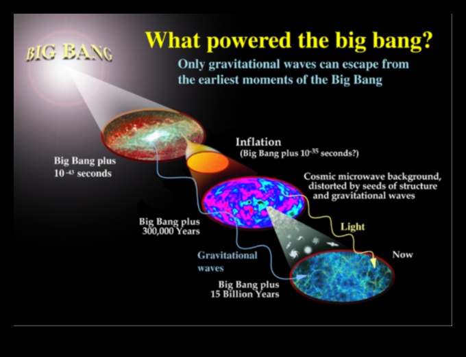 Αστροφυσικά πλάτη: Κατανόηση του μεγέθους των Κοσμικών Δυνάμεων