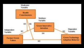 Καινοτόμα σύνορα: Διαμόρφωση του τοπίου της πράσινης τεχνολογίας