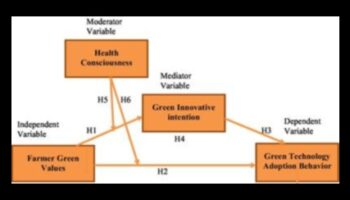 Καινοτόμα σύνορα: Διαμόρφωση του τοπίου της πράσινης τεχνολογίας