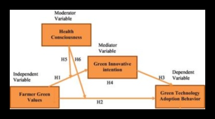 Καινοτόμα σύνορα: Διαμόρφωση του τοπίου της πράσινης τεχνολογίας