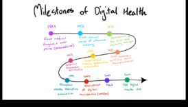Evolution of Digital Health: Health IT Through the Ages