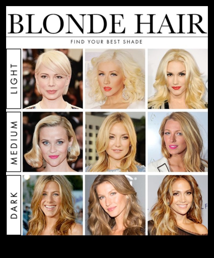 Ποια είναι η σκιά σου; Βρίσκοντας το τέλειο ξανθό χτένισμα για εσάς