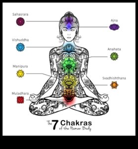 Πράξη εξισορρόπησης: Διατροφή ευεξίας με διαλογισμό τσάκρα