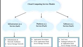 Σχεδιασμός για επεκτασιμότητα: Η ψυχολογία του υπολογιστικού νέφους που εστιάζεται στον χρήστη